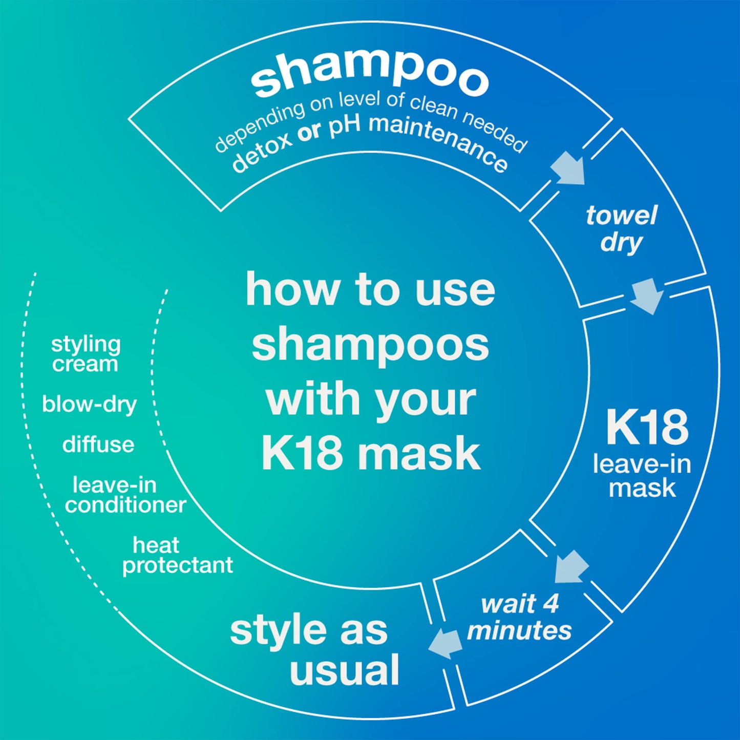 K18 シャンプー Peptide Prep Shampoo 250 ml